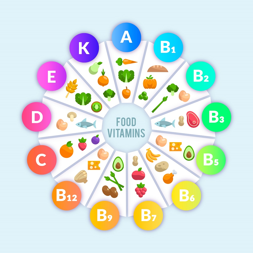 infografika żywności witamin